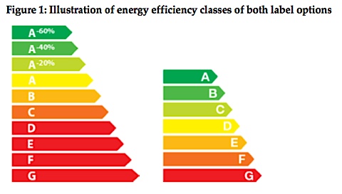 Discover the Best Practices for Choosing an Energy Efficient TV